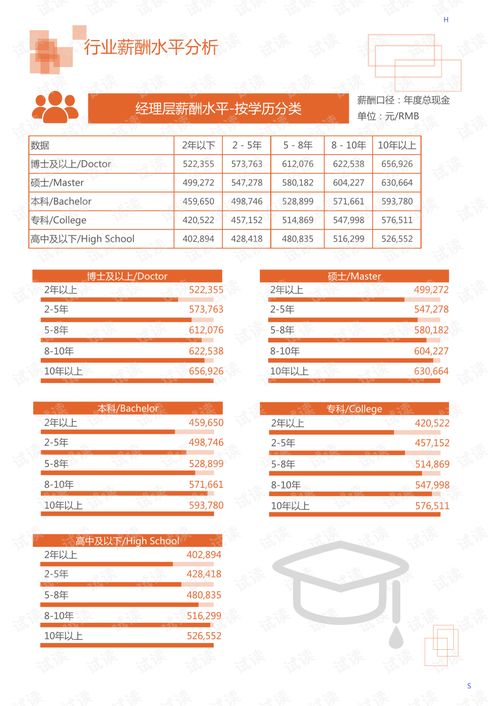 2020年居民商務服務與社會居民服務行業 汽車代駕領域市場調查報告與分析